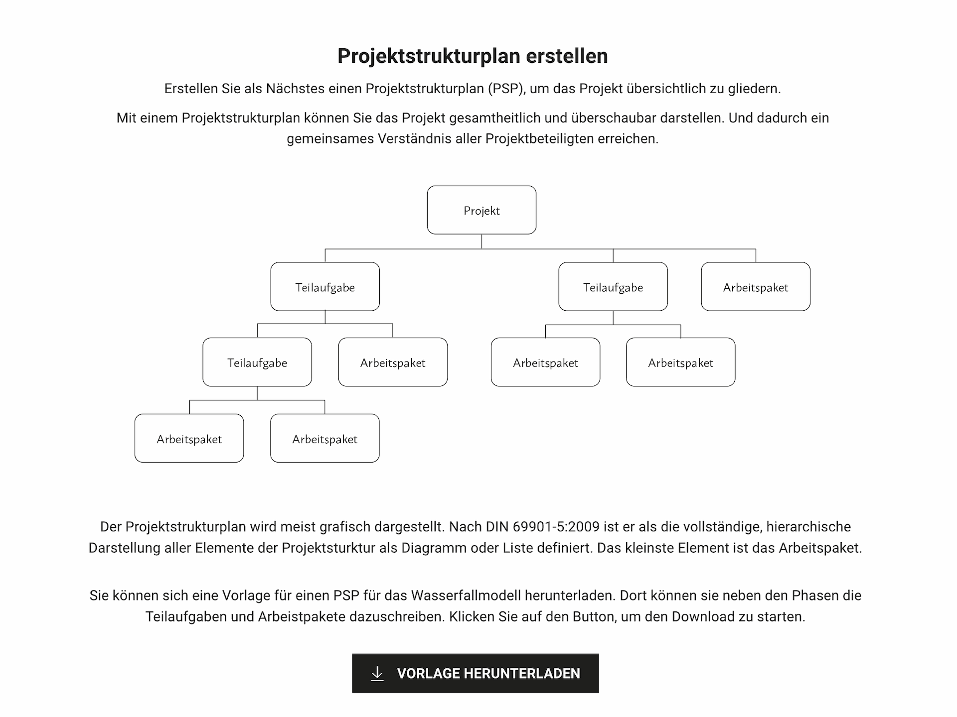 Die Grundlagen des Projektmanagements ...